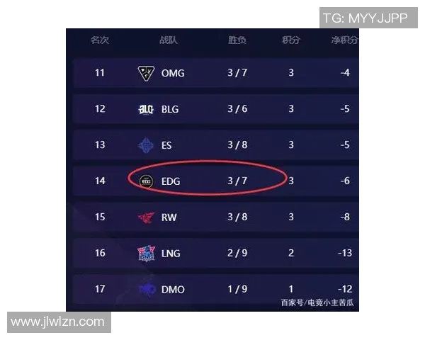 热议和平精英EDG战队灵活性变革背后的策略与挑战分析