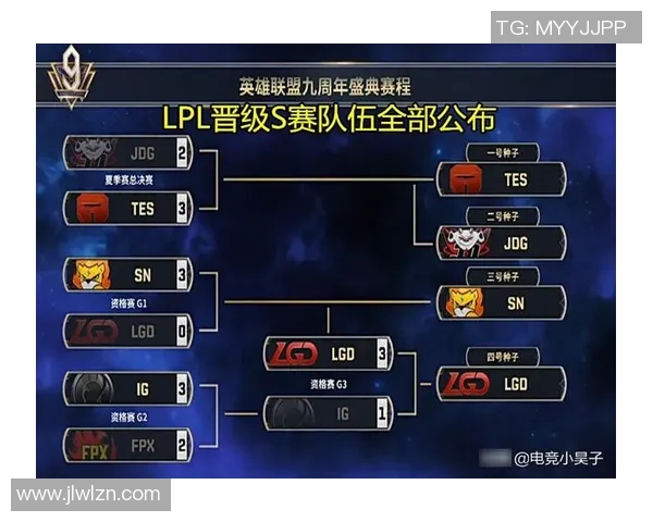 王者荣耀战术排行榜揭晓IG战队实力不容小觑位列第五